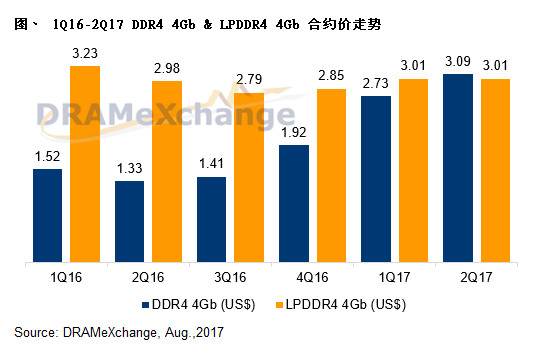 20170808-DRAM-1